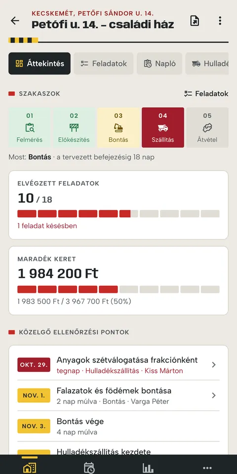 Egy bontási projekt áttekintése: öt szakasz állapota, elvégzett feladatok, maradék keret és közelgő ellenőrzési pontok