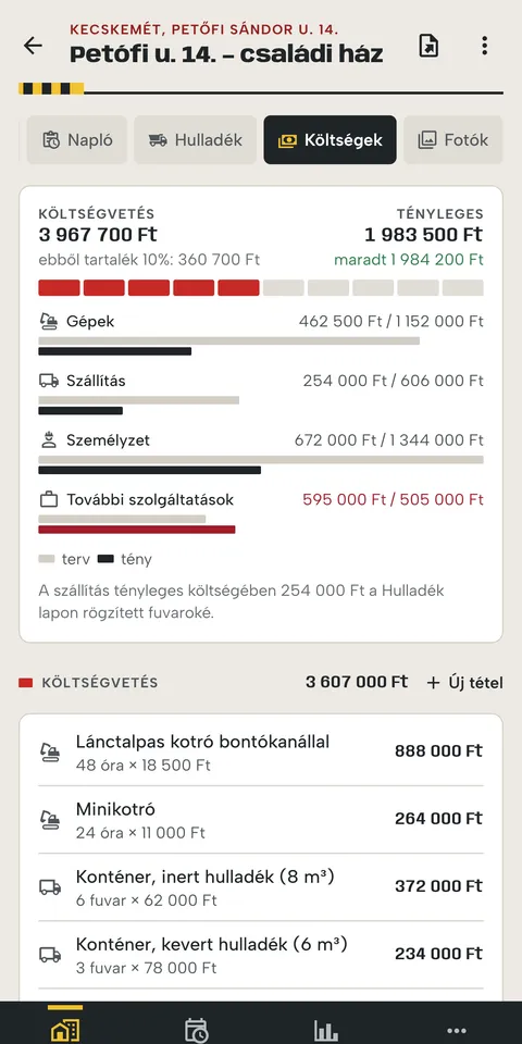 Költségvetés és tényleges költségek kategóriánként, a költségvetés tételei